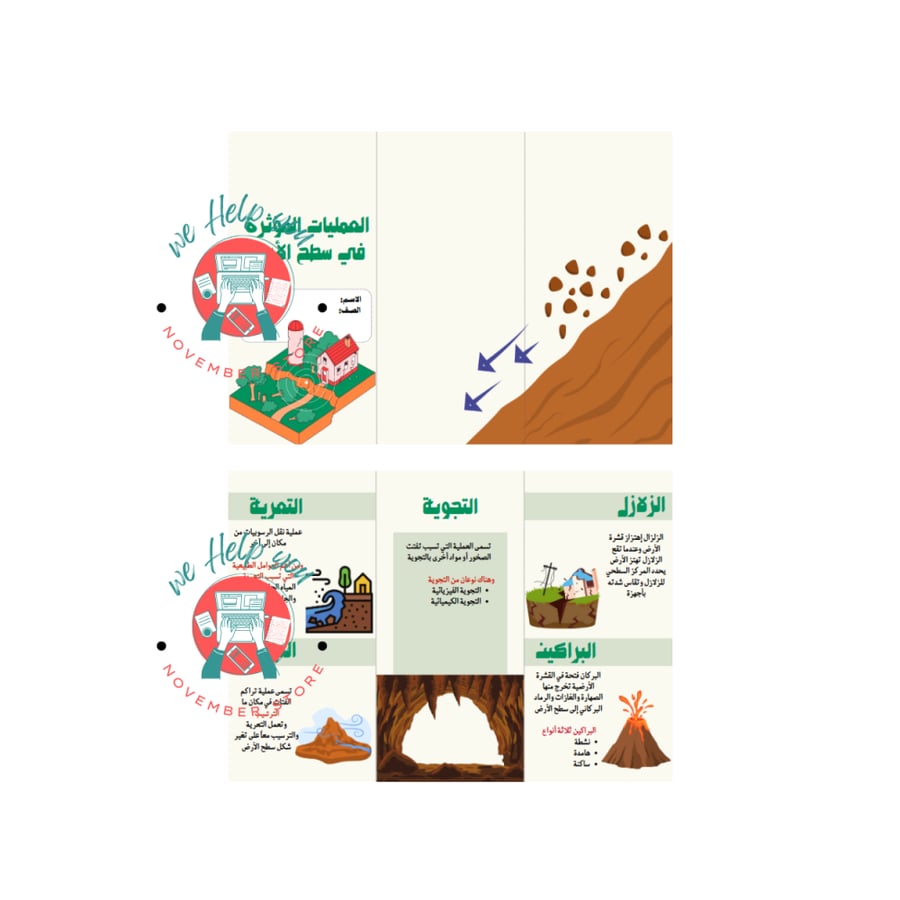 مطوية مادة العلوم ( العمليات المؤثرة في سطح الأرض ) - الصف الخامس الابتدائي - الفصل الدراسي الأول