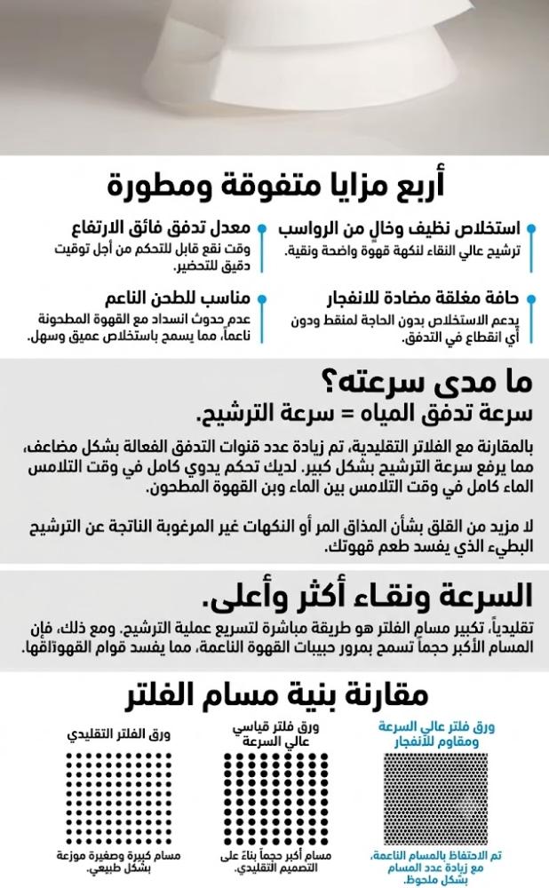 فلتر 100 حبة