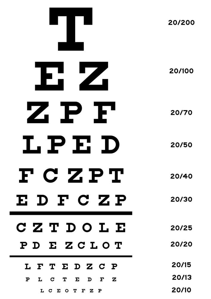 VISUAL ACUITY CHART