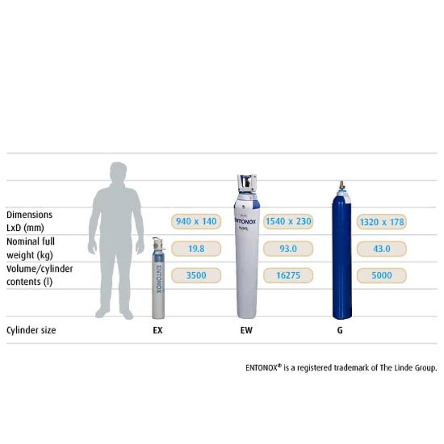 ENTONOX CYLINDER SIZE E