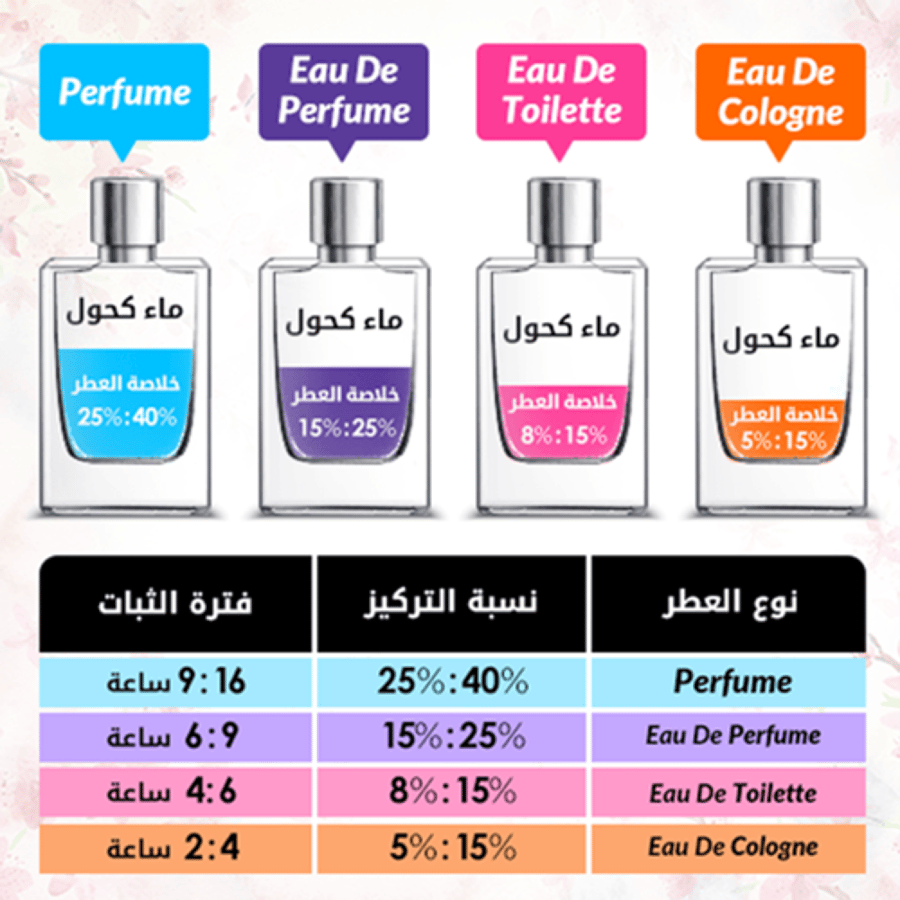 Initial perfume by Aigner for men - Eau de Parfum | 100ml