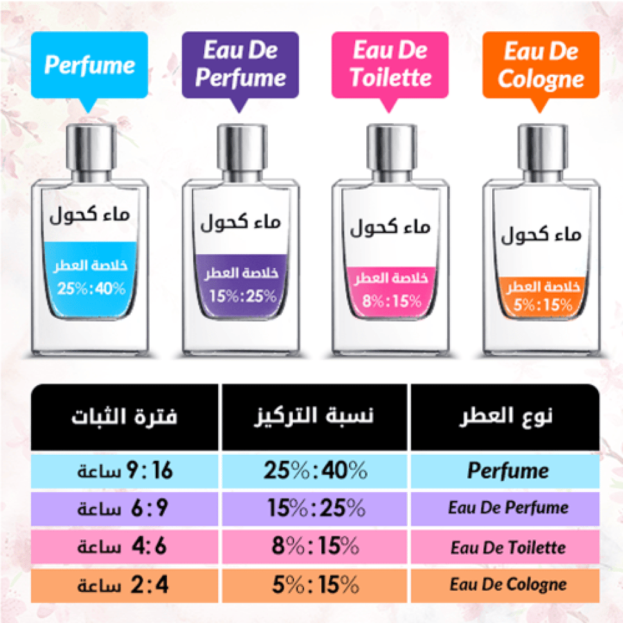 عطر فيري قود جيرل من كارولينا هيريرا للنساء - او دو بارفيوم | 50 ml