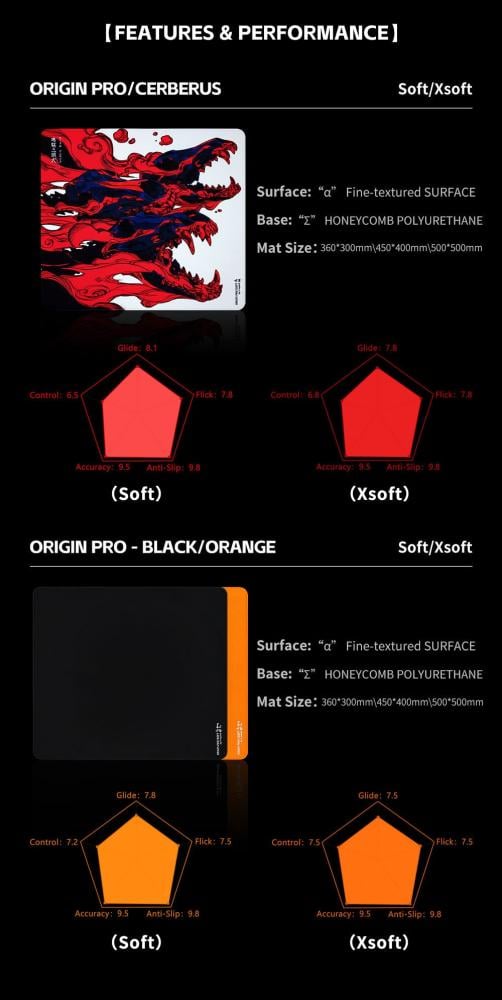 Teru x X-raypad Origin Pro Cerberus Gaming Mouse Pads [: ] – SOFT / XSOFT