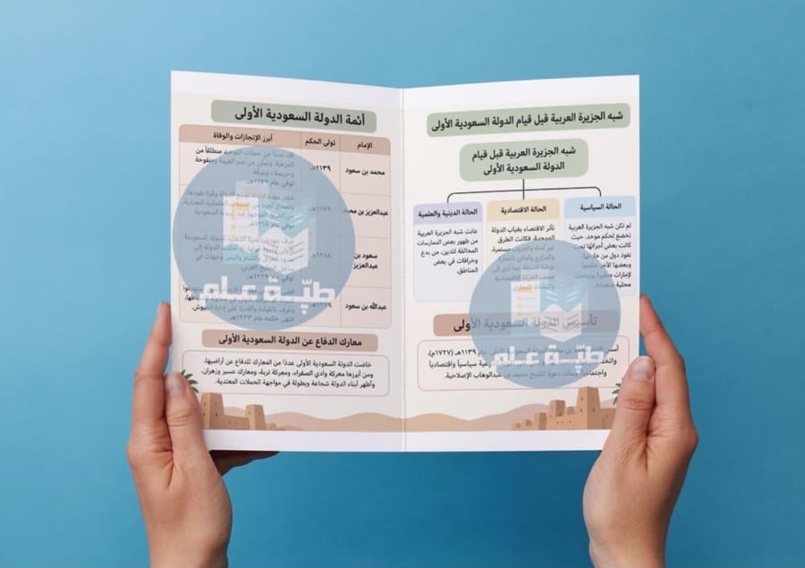 مطوية الدولة السعودية الأولى