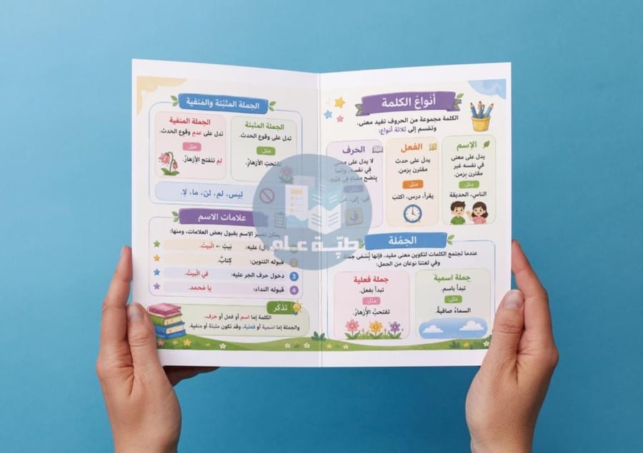 مطوية انواع الكلمة و الجملة