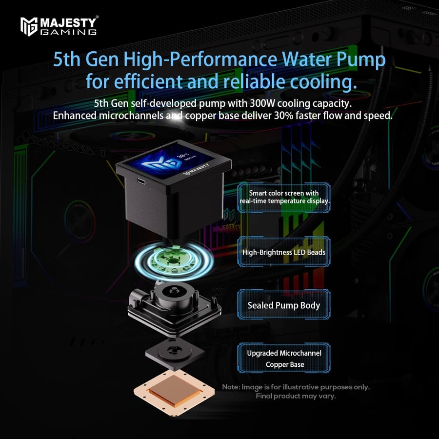 Majesty 360mm ARGB CPU Water Cooler, specifically model CLD-301