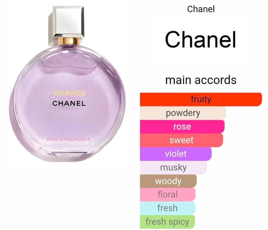 عطر فاكهي زهري مشرق وانيق