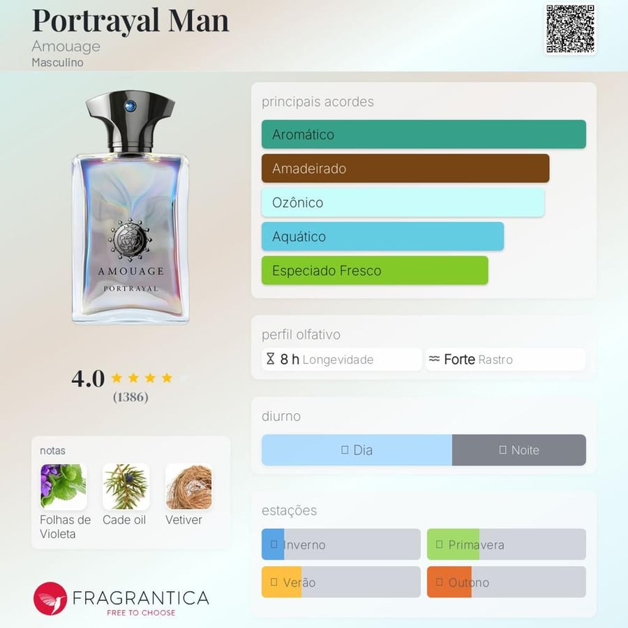 مكونات عطر امواج بورتريال الرجالي او دو بارفيوم 100 مل الافتتاحية والق
