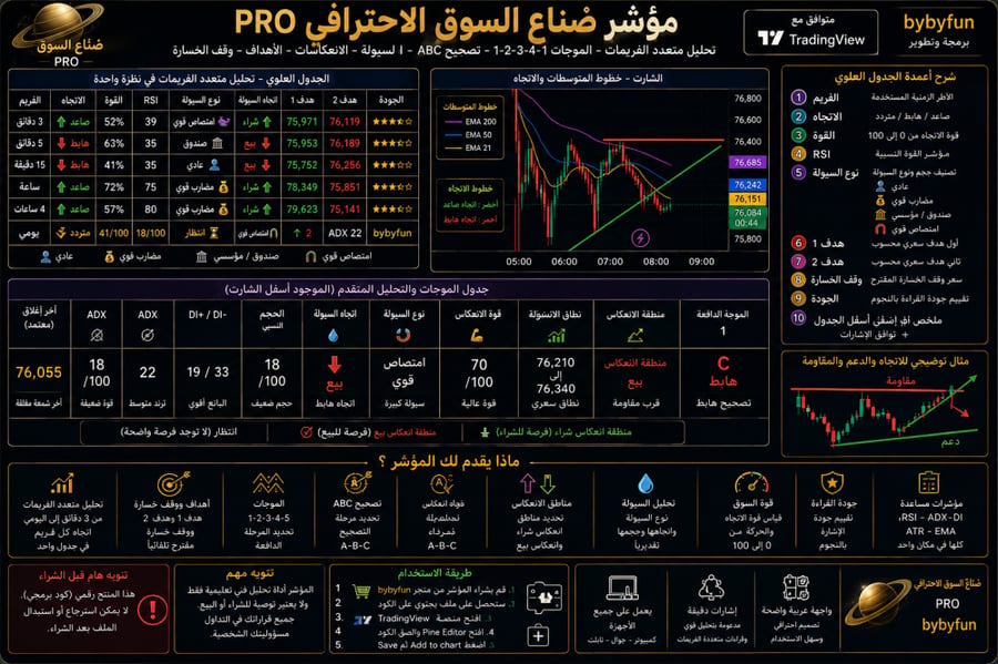مؤشر صناع السوق الاحترافي pro