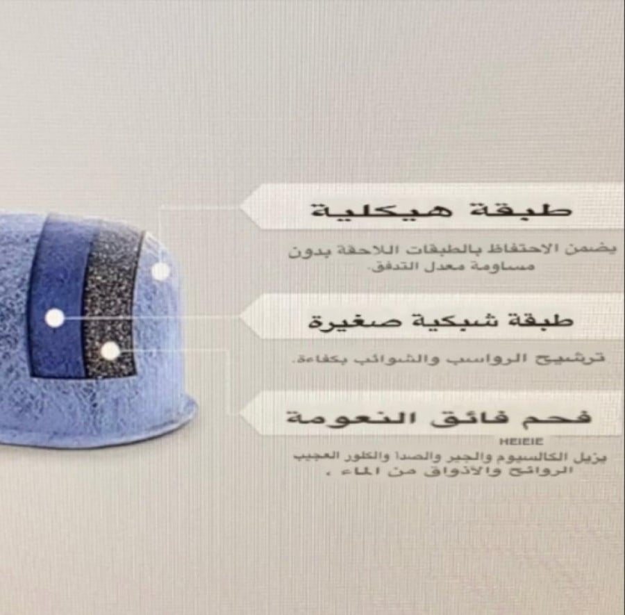 فلتر ماء الة سيج بريفيل اكسبريس باريستا برو انفيوزر