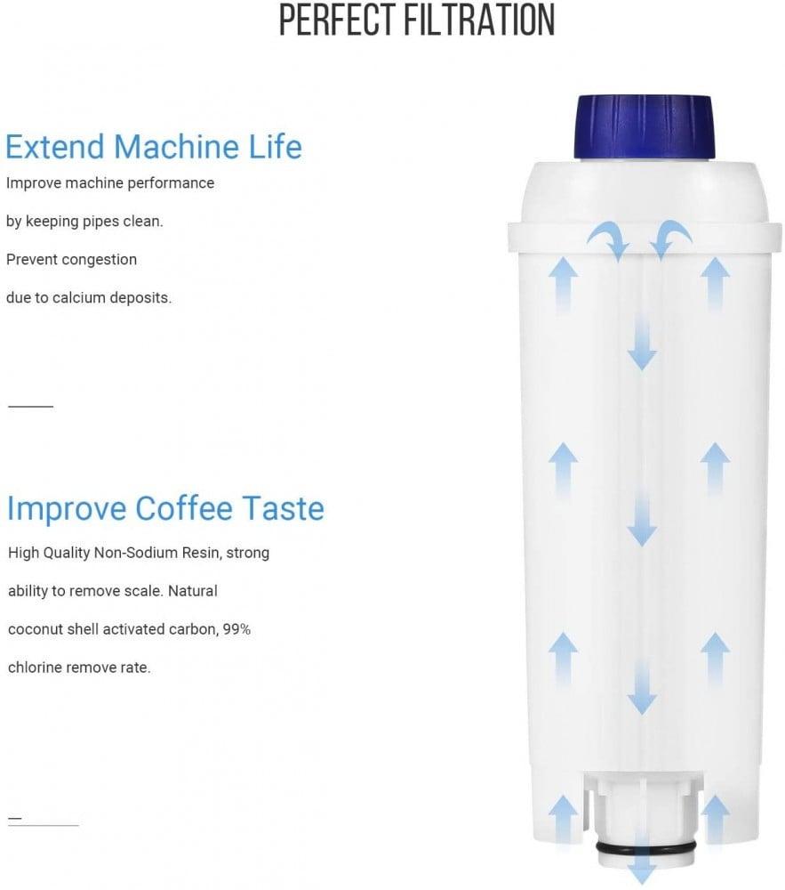 فلتر ماء متوافق مع ديلونجي | Coffee Machine Filter for Delonghi
