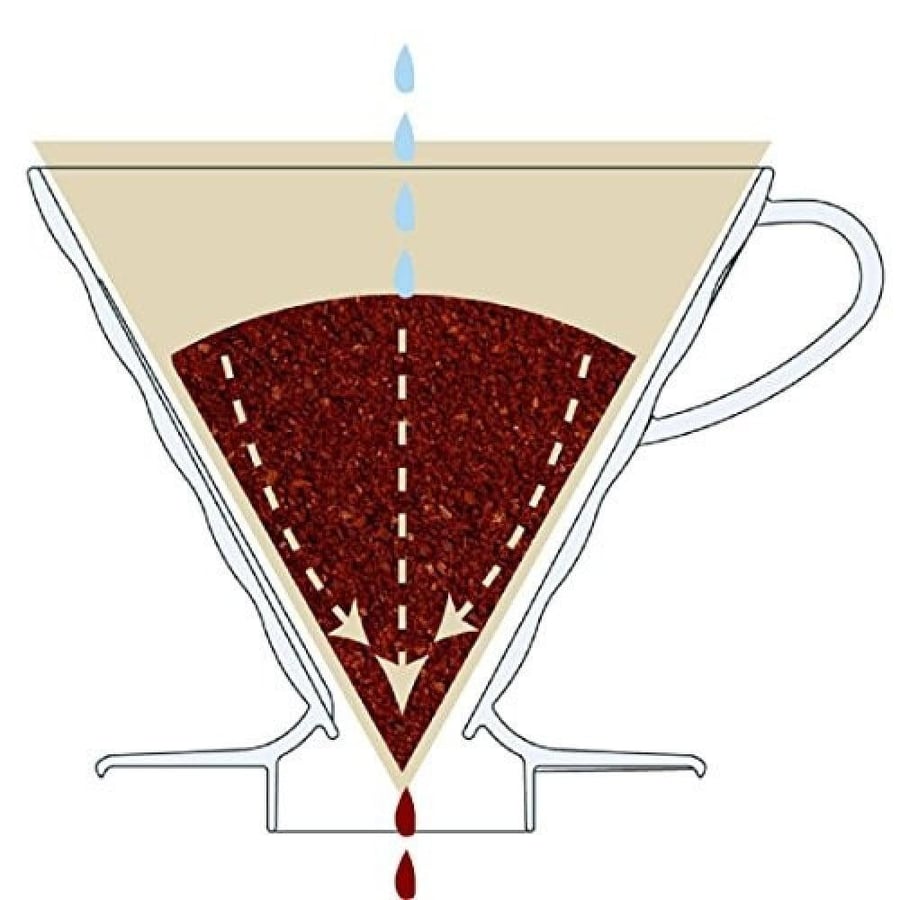 قمع تقطير V60 زجاجي مع قاعدة بلاستيكية | V60 Dripper