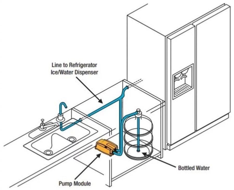 مضخة ماء فلوجت - Botteld Water Pump | BW4000A