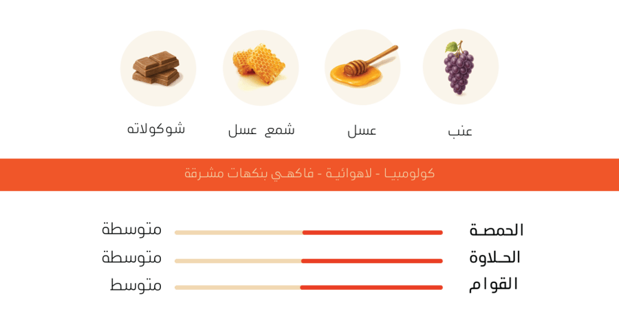 كولومبيا عنب لاهوائية - اش | Grape