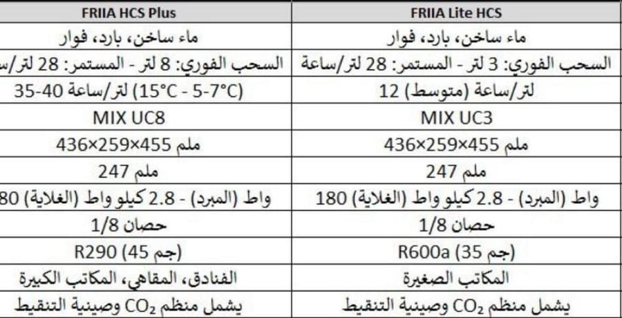 ماركو - نظام توزيع الماء المتكامل فريا | Marco FRIIA HCS PLUS