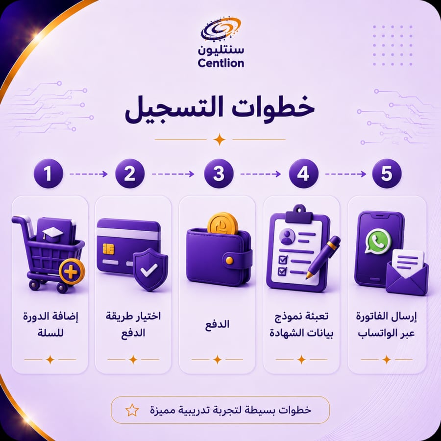 الأمن السيبراني