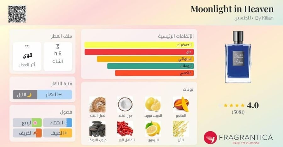 عينة ١ مل من عطر كيليان مون لايت ان هيفن