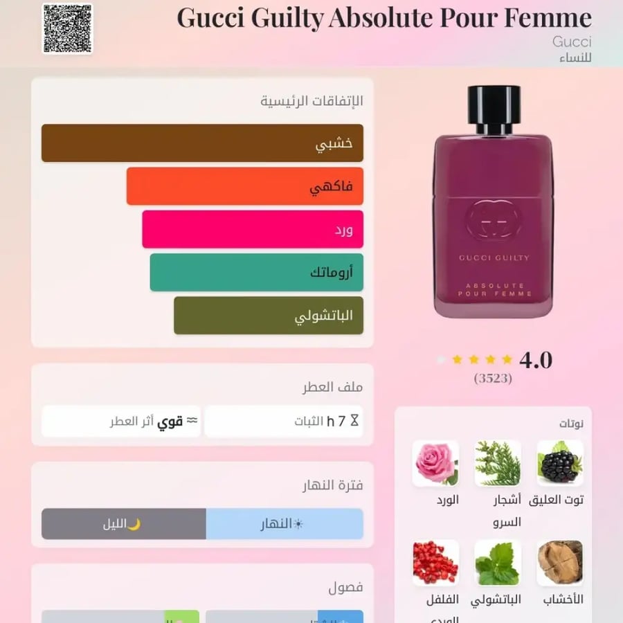 تقسيمة ٥ ملي قيلتي قوتشي ابسلولوت نسائي