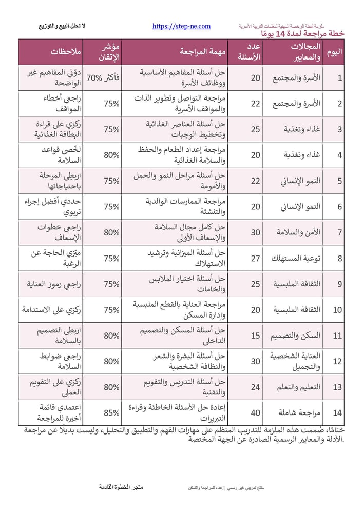 ملزمة أسئلة الرخصة المهنية لمعلمات التربية الأسرية