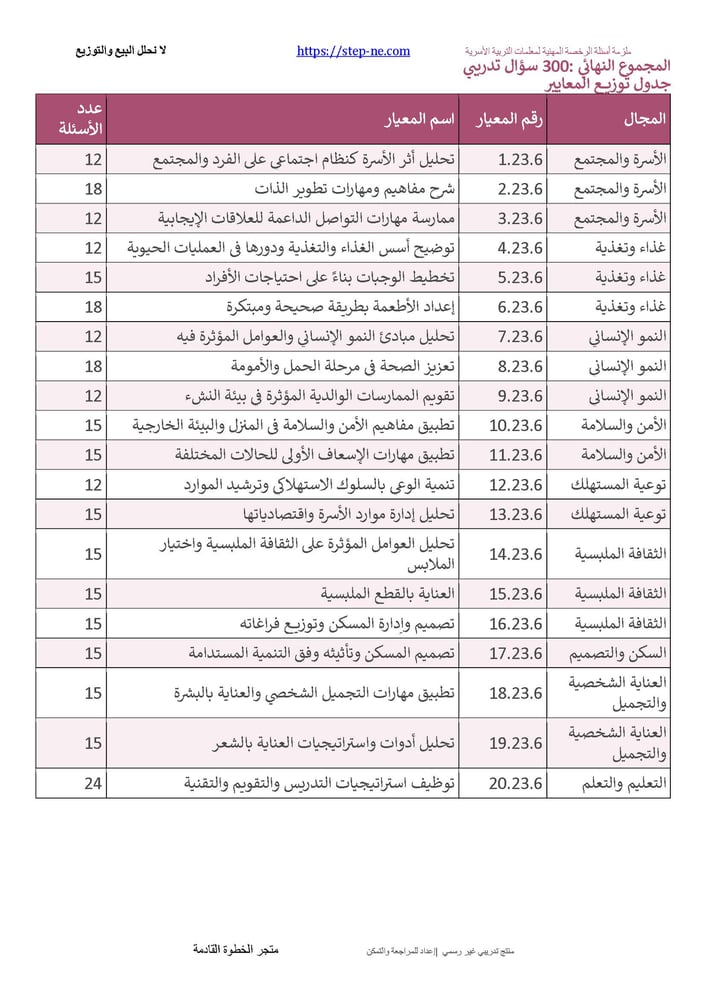 ملزمة أسئلة الرخصة المهنية لمعلمات التربية الأسرية