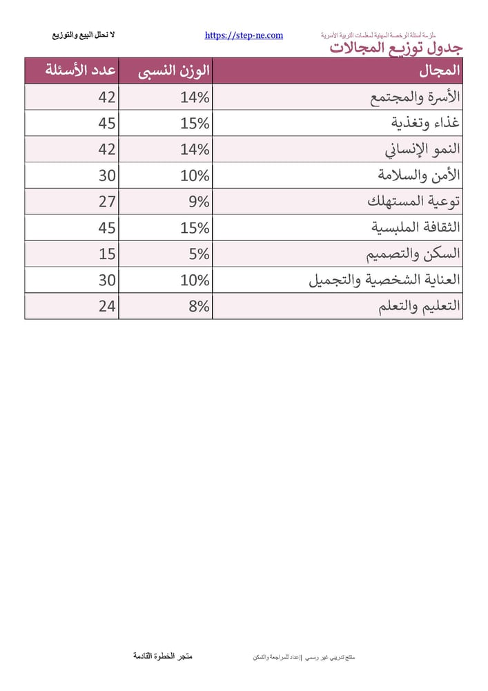 ملزمة أسئلة الرخصة المهنية لمعلمات التربية الأسرية