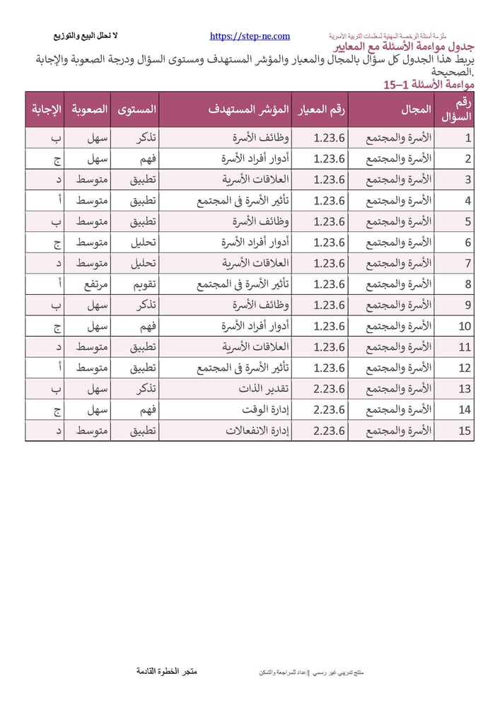 ملزمة أسئلة الرخصة المهنية لمعلمات التربية الأسرية