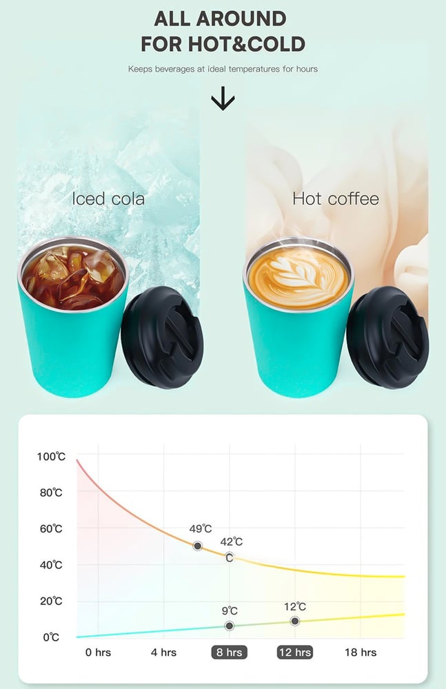 كوب سفر قهوة 12 أونصة ستانلس ستيل لون أخضر بعزل مزدوج