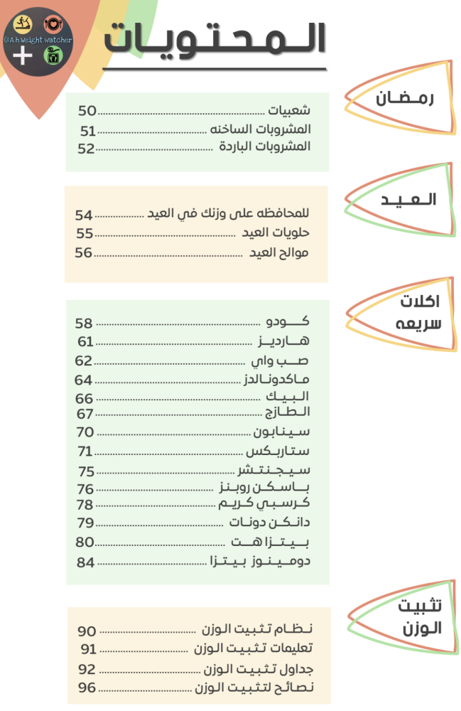 نــظام النـقـاط الـفــرنــسـي من الألف الــى اليــاء