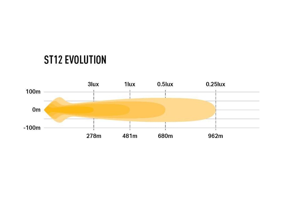 ايلفوشن ST12