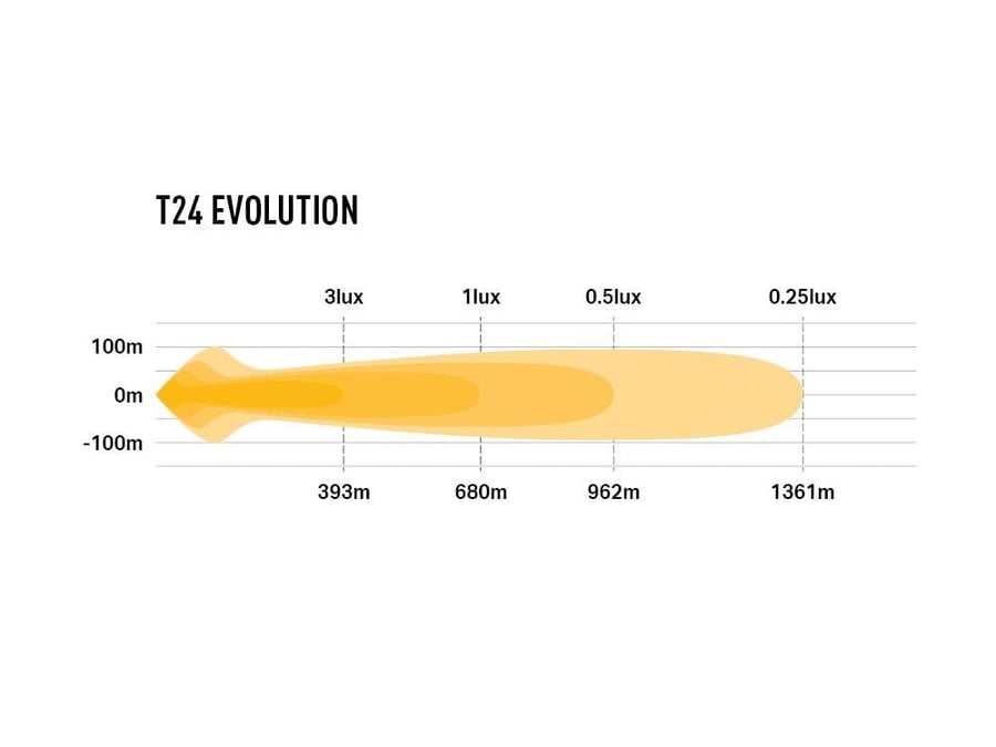 ايلفوشن T24