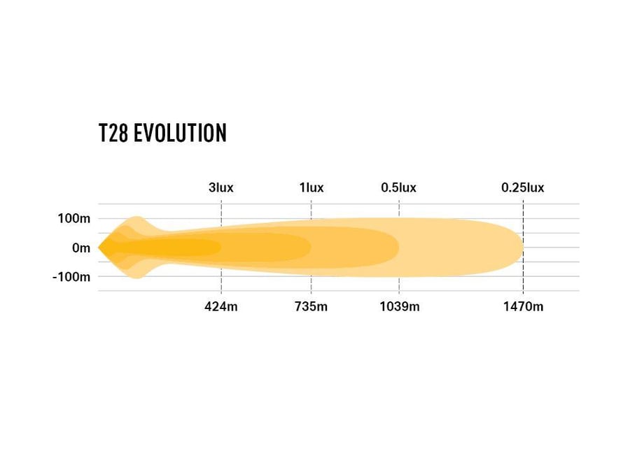 ايلفوشن T28