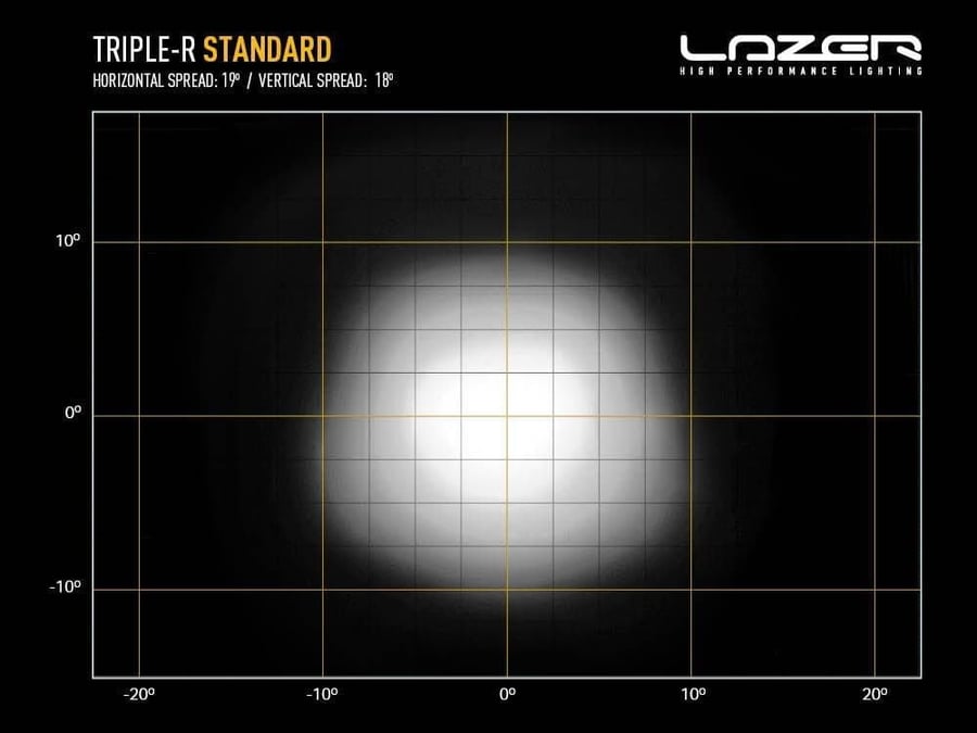تربل ار 1000 ابيض