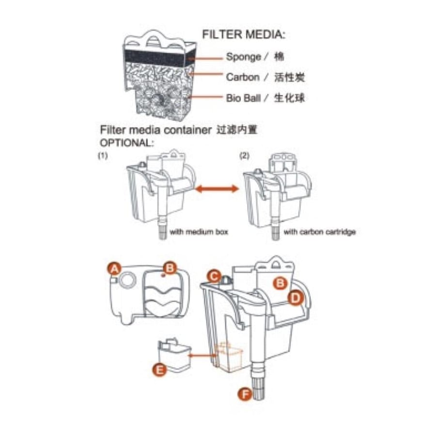 DoPhin filter A3000