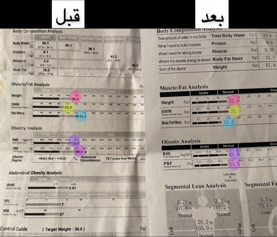 التحوّل الخاص 1:1