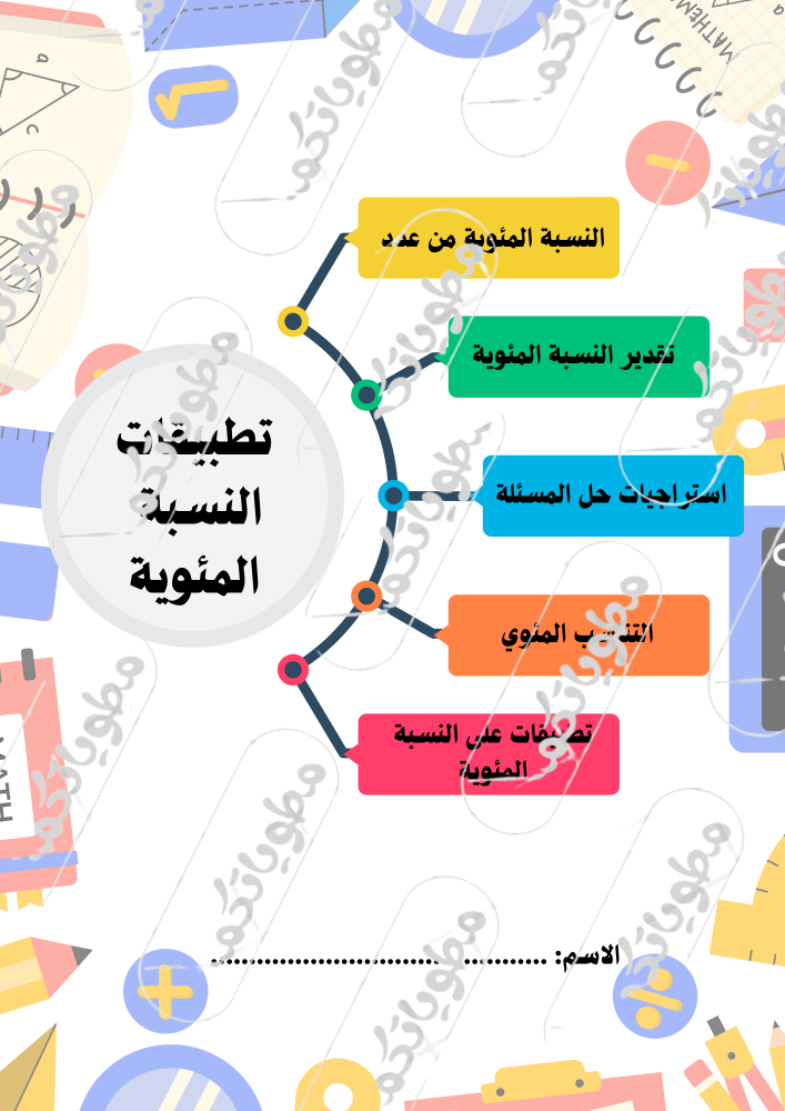 خريطة مفاهيم تطبيقات على النسبة المئوية