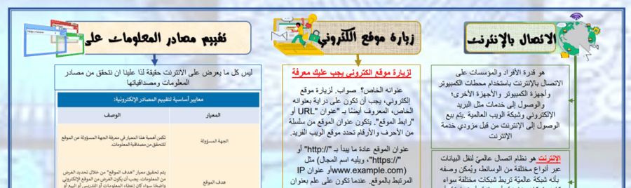 Knowledge map (Internet) for the Digital Skills subject for first intermediate, second semester