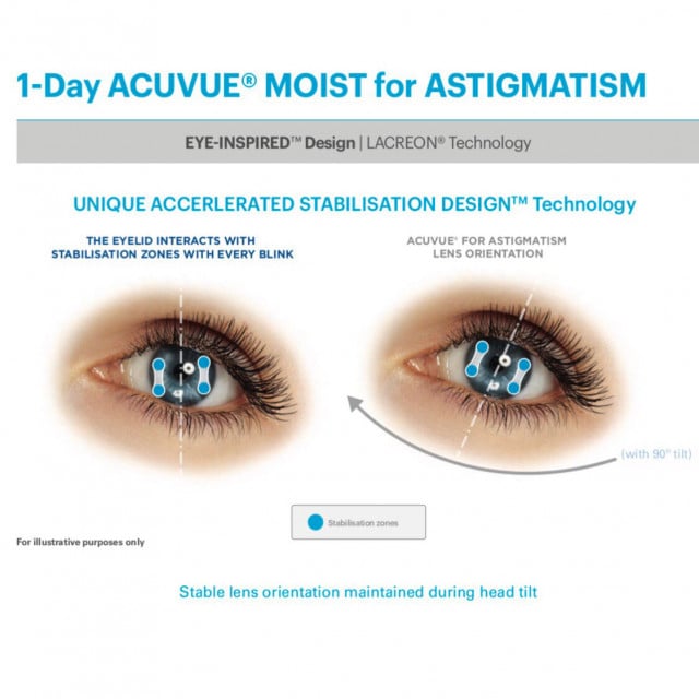 daily acuvue moist astigmatism contact lenses