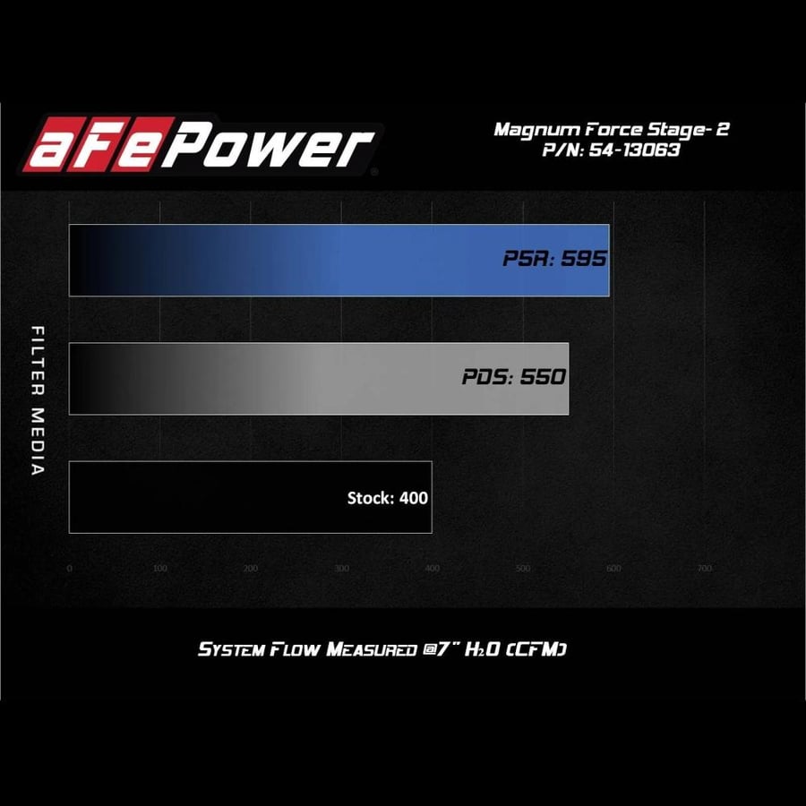 aFe Air Intake 54-13063D Durango 6.4L 2018-2023
