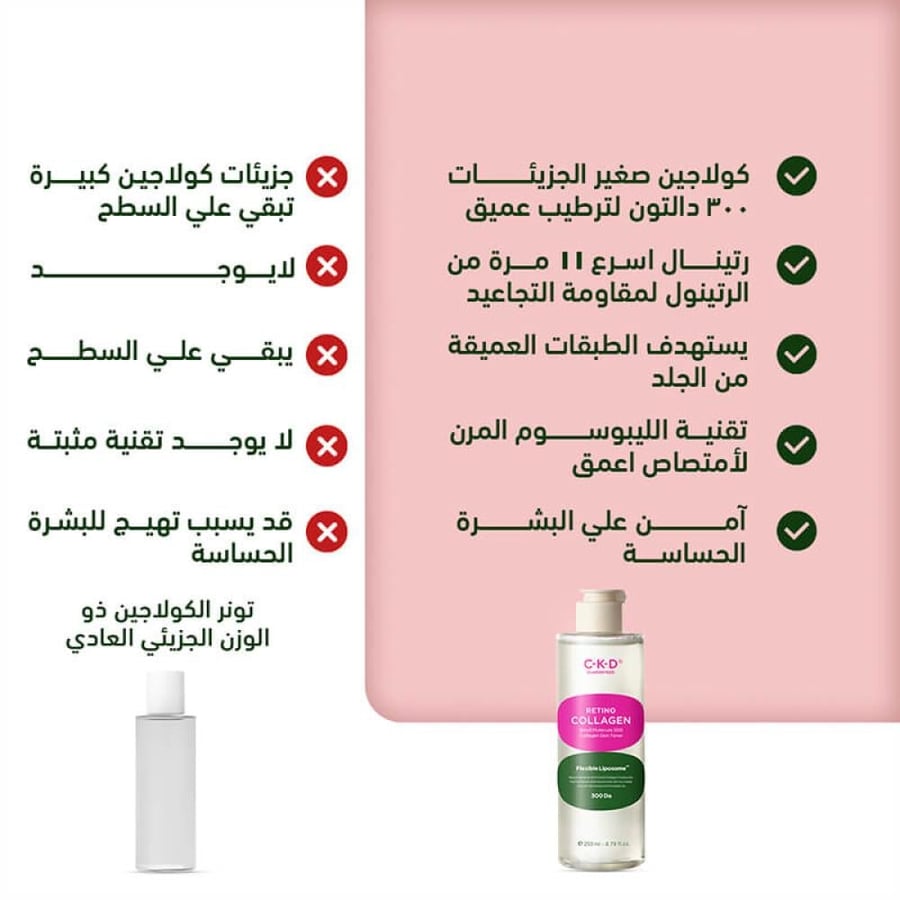 تونر البشرة ريتينو كولاجين صغير الجزيئات 300 دالتون 250 مل من سي كي دي