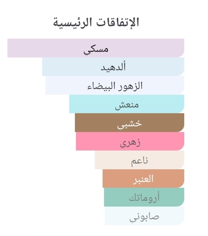 عطر بديل امونياي من بولغاري Le Gemme Amunae Bvlgari Alternative