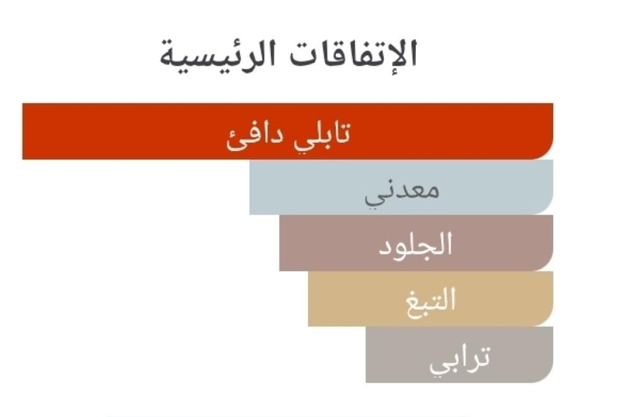 عطر بديل سافرون سيكريت من ميزون كريفلي Safran Secret Maison Crivelli Alternative