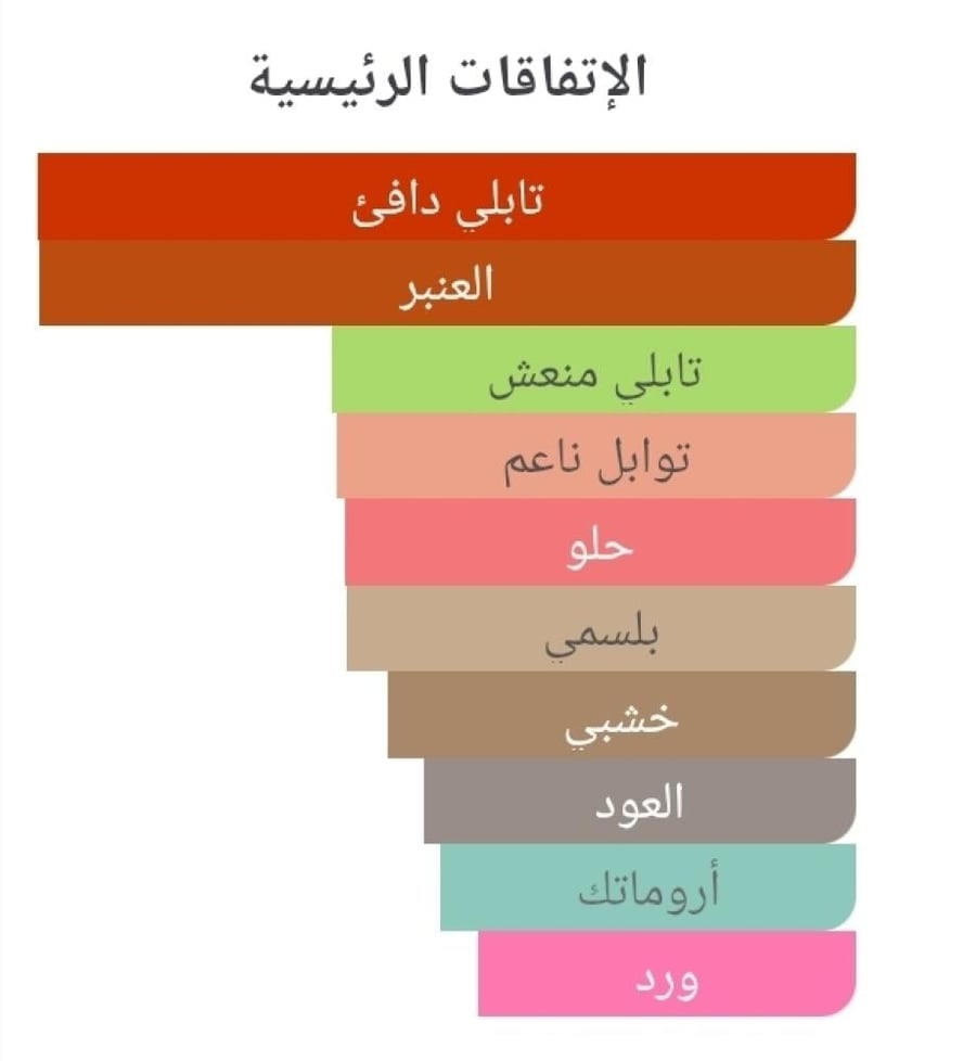 عطر بديل عود زاریان من كريد Oud Zarian Creed Alternative