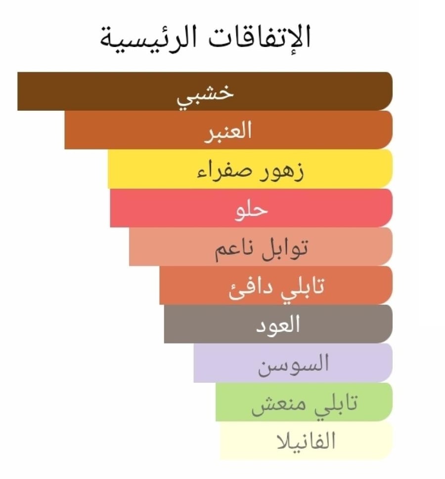 عطر بديل ايدل اور من اكس نيهيلو Idle Hour Ex Nihilo Alternative