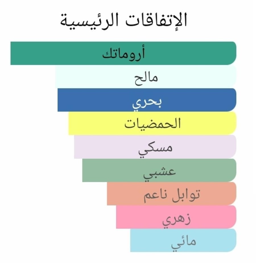 عطر بديل وود سيج اند سي سولد من جو مالون Wood Sage & Sea Salt Jo Malone London Alternative
