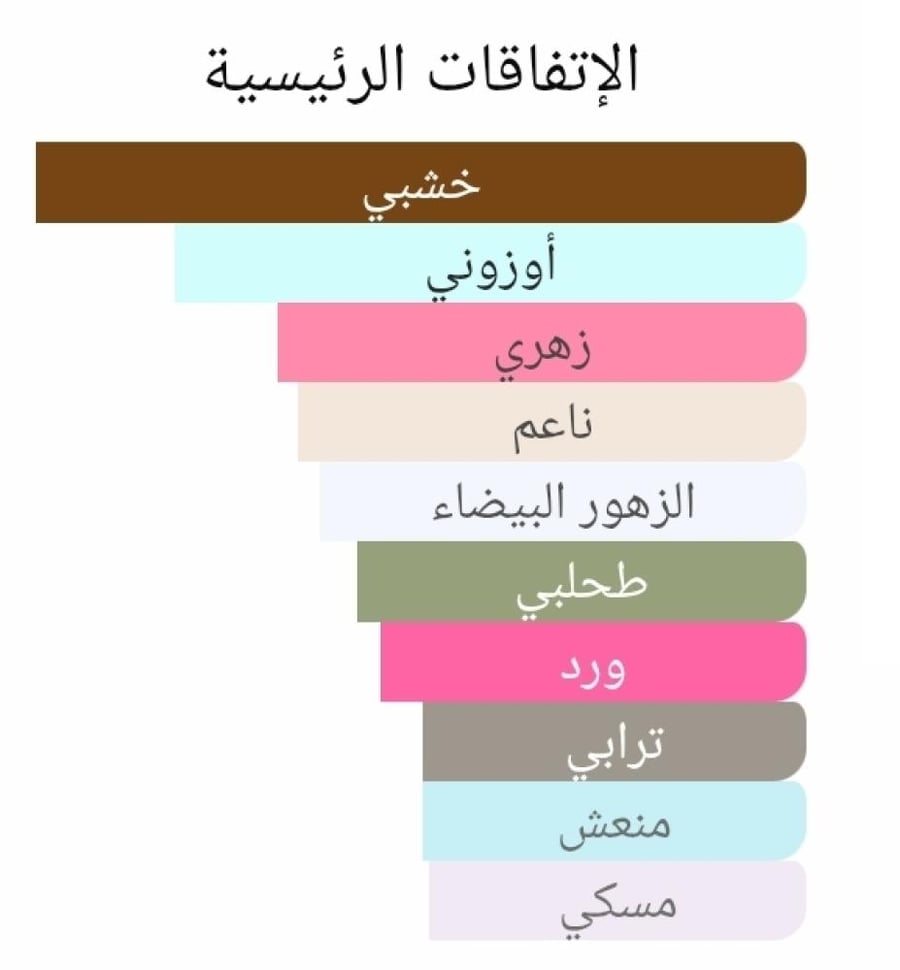 عطر بديل مار اتيرنا من رامون بيجار Mar Eterna Ramón Béjar Alternative
