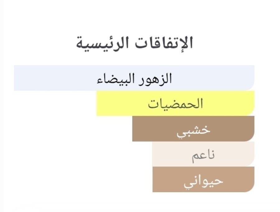 عطر بديل بيور بويزن من ديور Pure Poison Dior Alternative