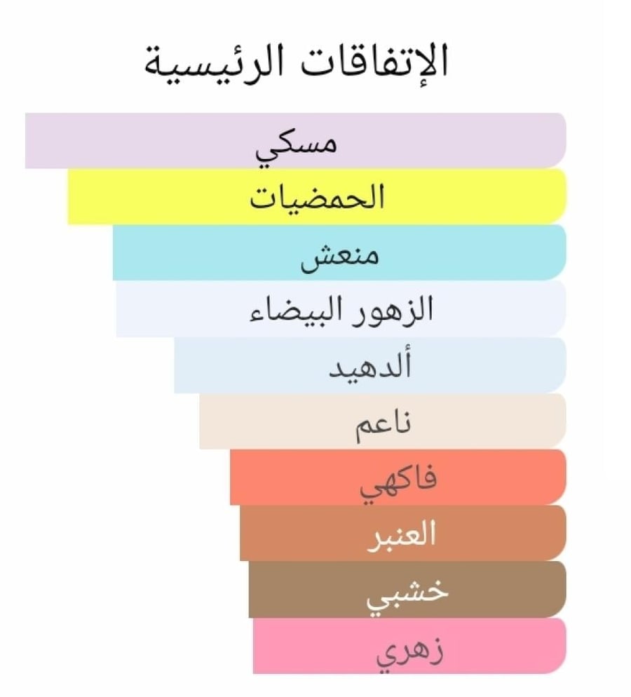 عطر بديل فالايا من بارفيوم دي مارلي Valaya Parfums de Marly Alternative