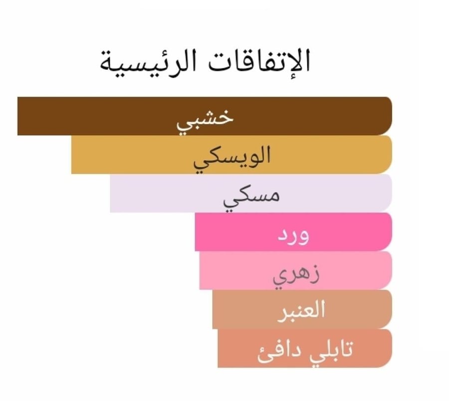 عطر بديل باروندا من ناسوماتو Baraonda Nasomatto Alternative