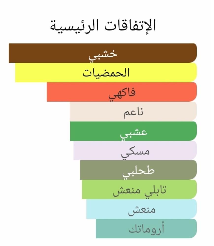 عطر بديل جرينلي من برفيوم دي مارلي Greenley Parfums de Marly Alternative