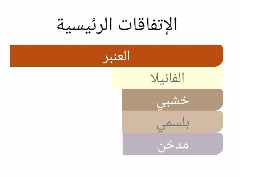عطر بديل عنبر ملكي من شوبارد Amber Malaki Chopard Alternative